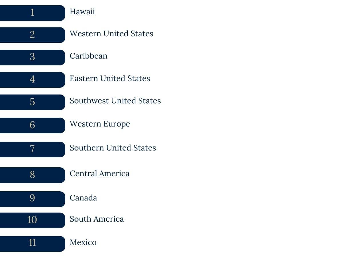 A chart showing the top ten countries in the world.