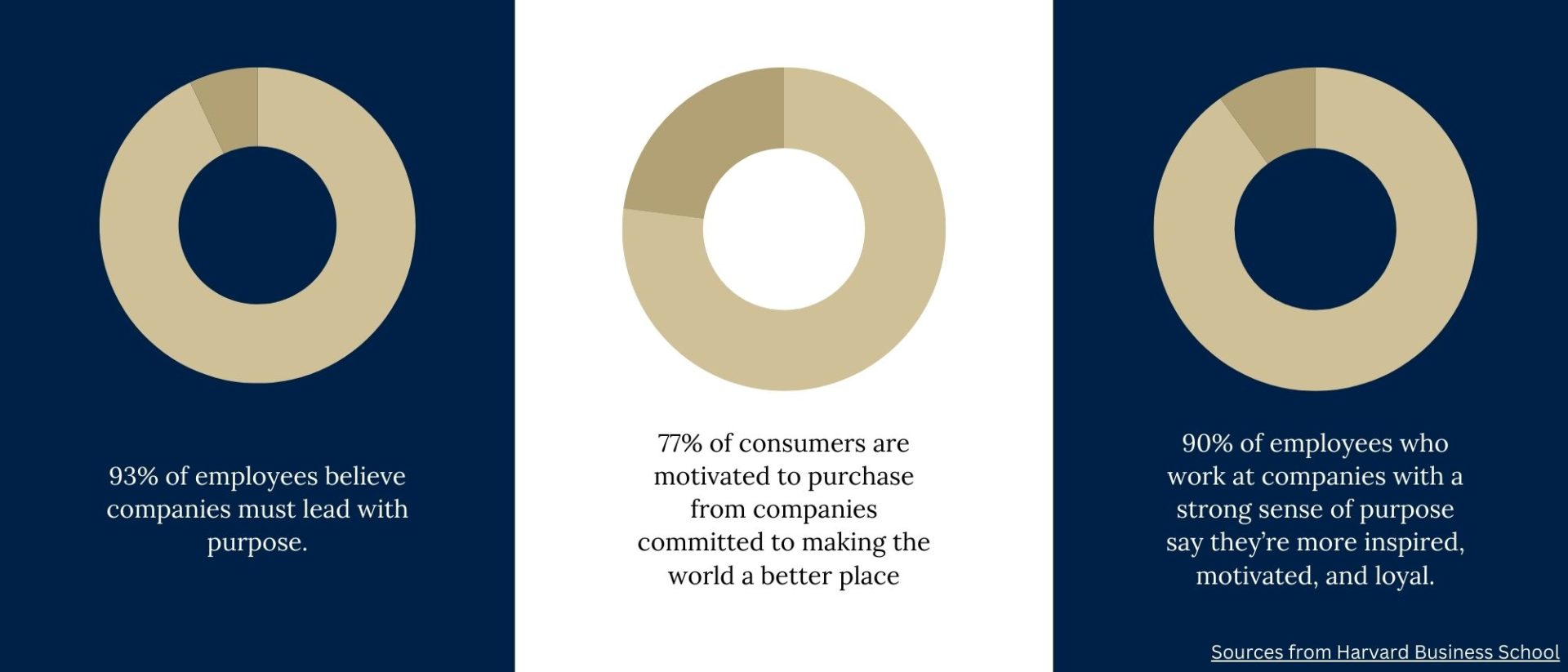 An infographic that shows the number of employees in a company.